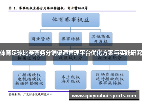 体育足球比赛票务分销渠道管理平台优化方案与实践研究