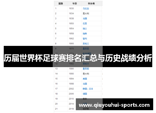 历届世界杯足球赛排名汇总与历史战绩分析