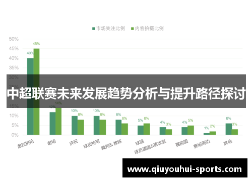 中超联赛未来发展趋势分析与提升路径探讨