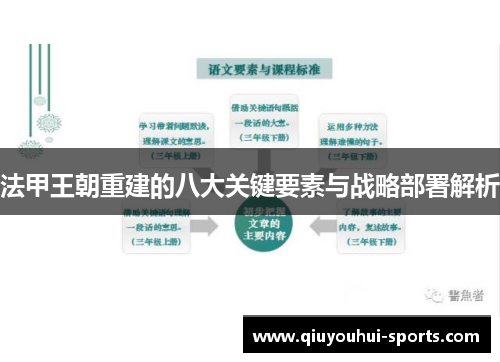 法甲王朝重建的八大关键要素与战略部署解析