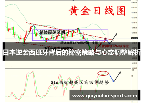 日本逆袭西班牙背后的秘密策略与心态调整解析