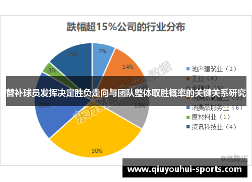 替补球员发挥决定胜负走向与团队整体取胜概率的关键关系研究 替补球员发挥决定胜负走向与团队整体取胜概率的关键关系研究